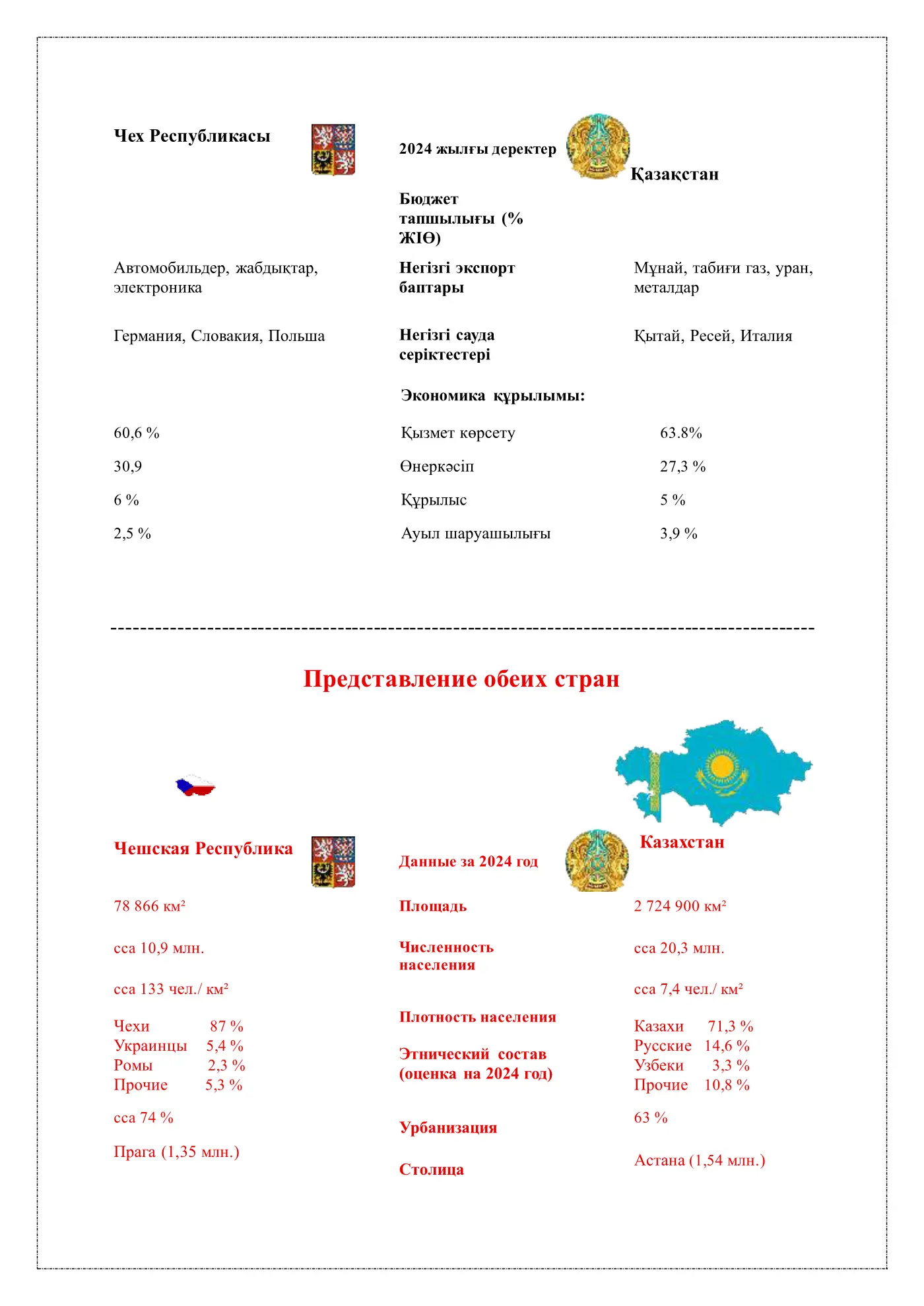 Панель 2